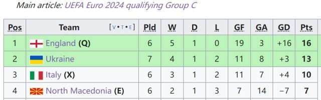 开云入口-【欧预赛】凯恩双响，贝林闪耀，英格兰3-1意大利出线