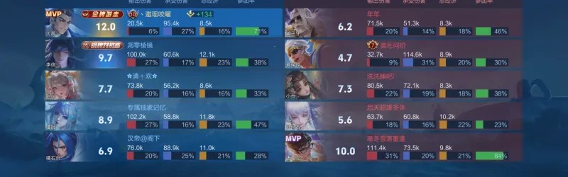 开云官网-改版大禹强度真有点高