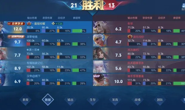 开云官网-改版大禹强度真有点高